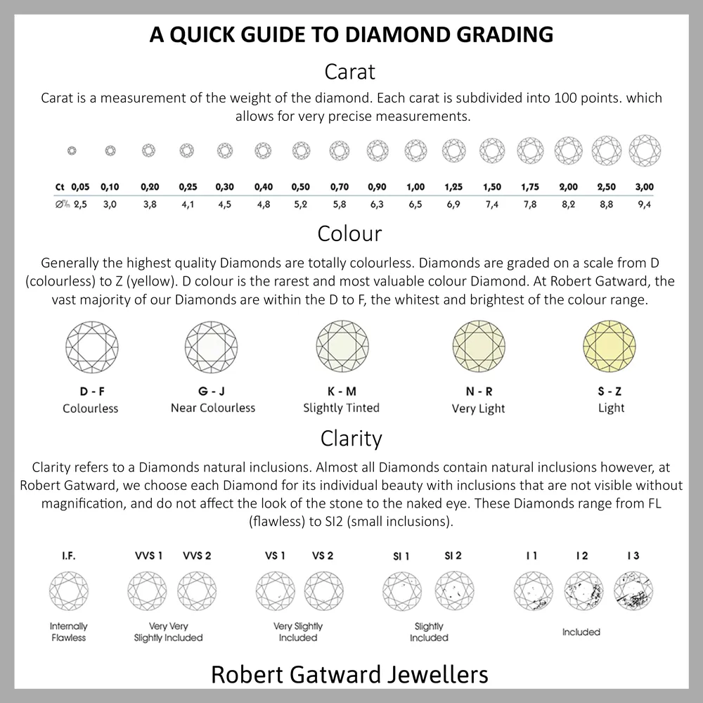 18ct White Gold Round Brilliant Cut Diamond Four Claw Basket Stud Earrings
